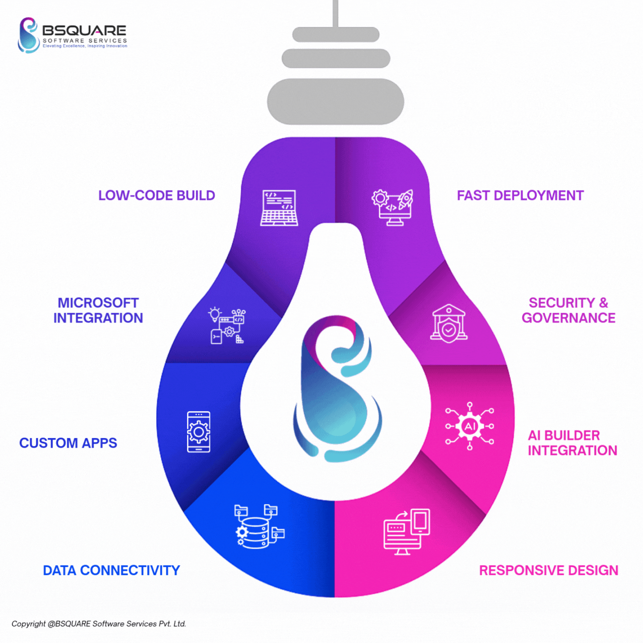 Power Platform Overview